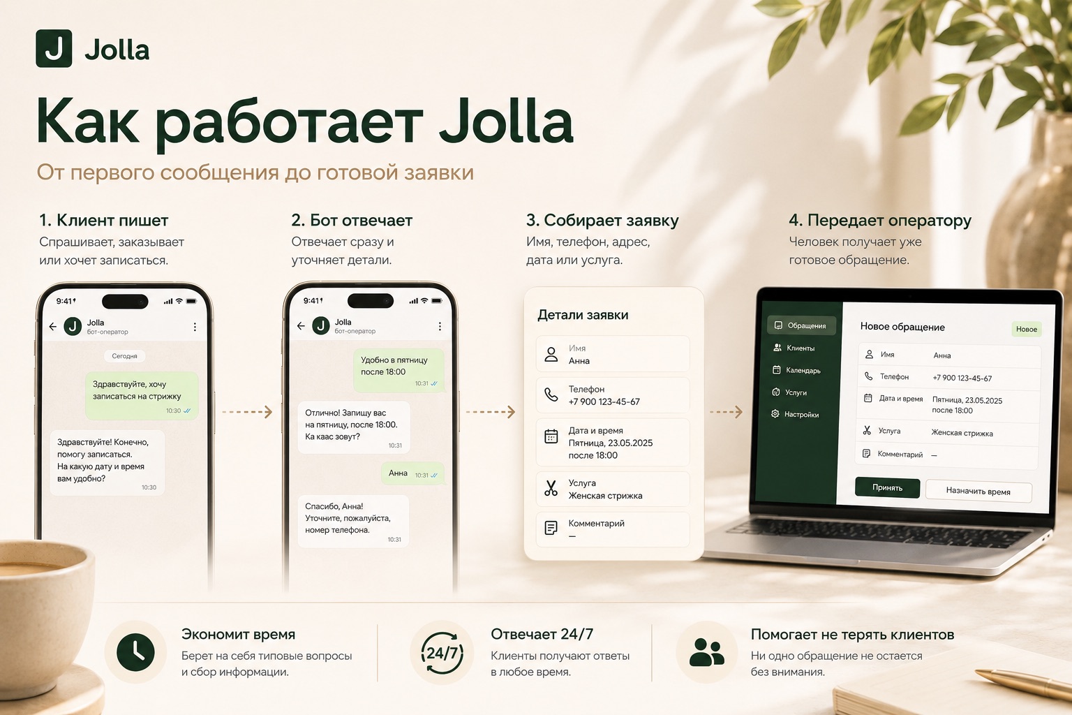 Как работает Jolla — от первого сообщения до готовой заявки